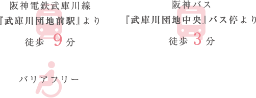 阪神電鉄武庫川線『武庫川団地前駅』より徒歩９分 阪神バス『武庫川団地中央』バス停より徒歩 3分 バリアフリー